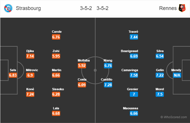 Nhận định bóng đá Strasbourg vs Rennes, 22h00 ngày 25/8: VĐQG Pháp