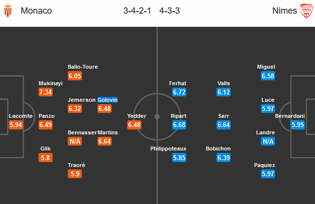 Monaco-vs-Nimes