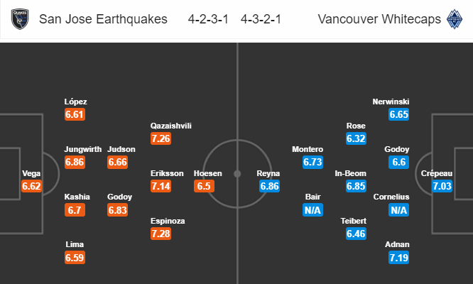 Nhận định bóng đá San Jose vs Vancouver, 09h00 ngày 25/8: Nhà nghề Mỹ