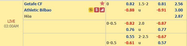 Nhận định Getafe vs Bilbao, 02h00 ngày 25/8: VĐQG Tây Ban Nha