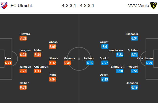 Utrecht-vs-Venlo