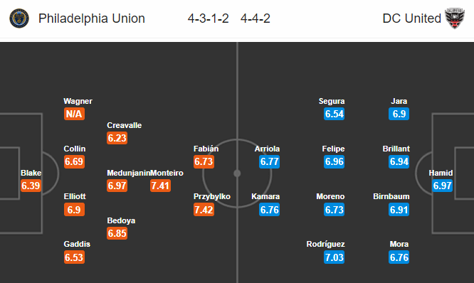 Nhận định bóng đá Philadelphia vs DC United, 06h30 ngày 25/08: Nhà nghề Mỹ MLS