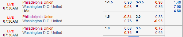 Nhận định bóng đá Philadelphia vs DC United, 06h30 ngày 25/08: Nhà nghề Mỹ MLS