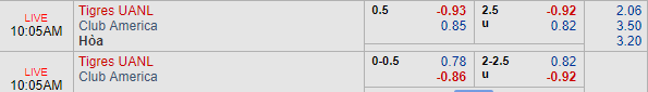 Nhận định bóng đá Tigres UANL vs Club America, 09h05 ngày 25/08: VĐQG Mexico
