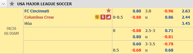 Nhận định bóng đá Cincinnati vs Columbus Crew, 05h00 ngày 26/8: Nhà nghề Mỹ