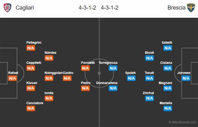 Nhận định Cagliari vs Brescia, 01h45 ngày 26/8