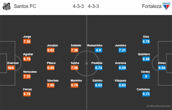 Nhận định Santos vs Fortaleza, 02h00 ngày 26/8