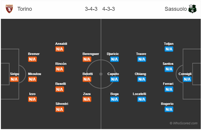 Nhận định bóng đá Torino vs Sassuolo, 01h45 ngày 26/8: VĐQG Italia