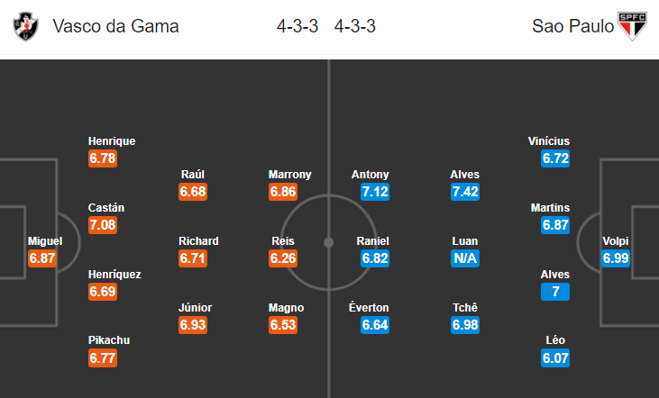 Nhận định bóng đá Vasco da Gama vs Sao Paulo, 02h00 ngày 26/8: VĐQG Brazil