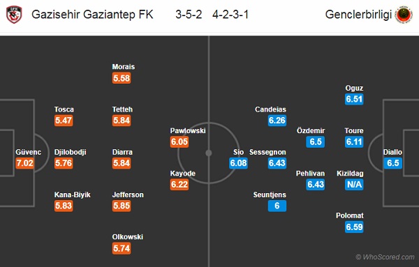 Nhận định Gaziantep vs Genclerbirligi, 00h00 ngày 27/8