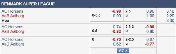 Nhận định Horsens vs Aalborg, 00h00 ngày 27/8