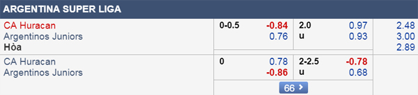 Nhận định Huracan vs Argentinos Jrs, 07h10 ngày 27/8