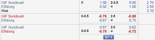 Nhận định Sundsvall vs Elfsborg, 00h00 ngày 27/8