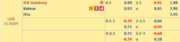 Nhận định Goteborg vs Kalmar, 00h00 ngày 27/8: VĐQG Thụy Điển
