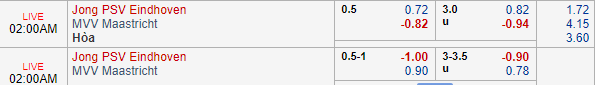 Nhận định bóng đá Jong PSV vs Maastricht, 01h00 ngày 27/08: Hạng 2 Hà Lan