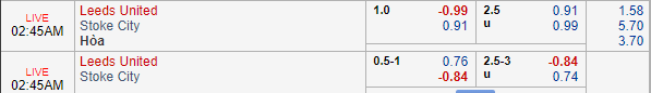 Nhận định bóng đá Leeds Utd vs Stoke, 01h45 ngày 28/08: Cúp Liên đoàn Anh