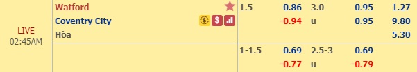 Nhận định Watford vs Coventry, 01h45 ngày 28/8: Cúp Liên đoàn Anh