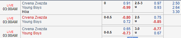 Nhận định bóng đá Crvena Zvezda vs Young Boys, 02h00 ngày 28/08: UEFA Champions League