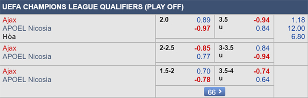 Nhận định Ajax vs APOEL Nicosia, 02h00 ngày 29/8