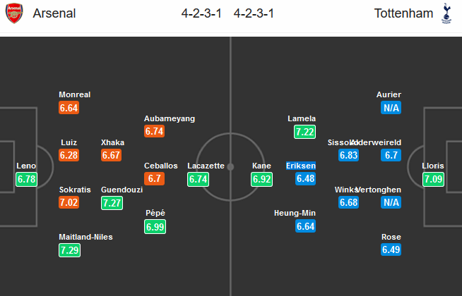 Arsenal-vs-Tottenham