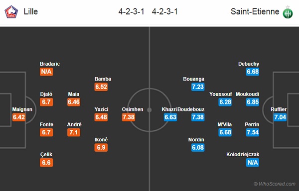 Nhận định Lille vs St Etienne, 00h00 ngày 29/8