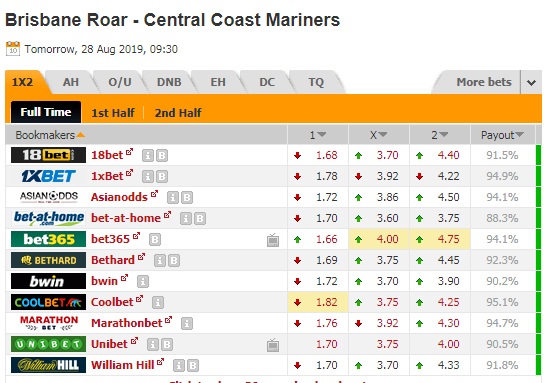 Nhận định Brisbane Roar vs Central Coast, 16h30 ngày 28/8: Cúp quốc gia Australia