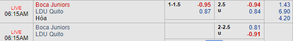 Nhận định bóng đá Boca Juniors vs LDU Quito, 05h15 ngày 29/08: Copa Libertadores