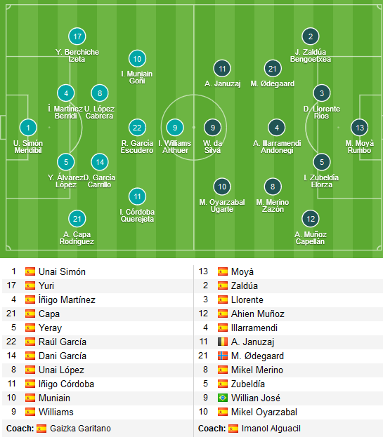 Bilbao-vs-Sociedad