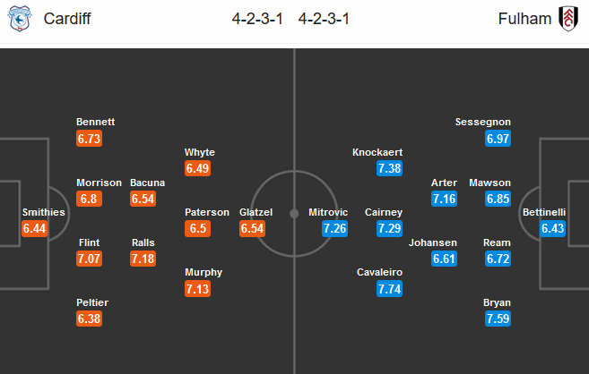 Cardiff-vs-Fulham