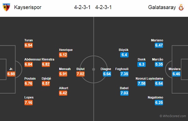 Nhận định Kayserispor vs Galatasaray, 00h30 ngày 31/8