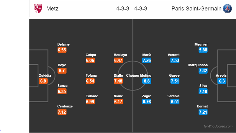 Nhận định Metz vs PSG, 01h45 ngày 31/8: VĐQG Pháp