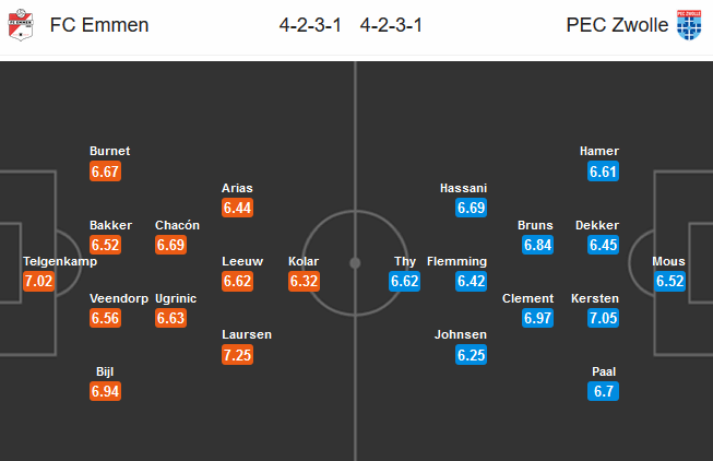 Emmen-vs-Zwolle