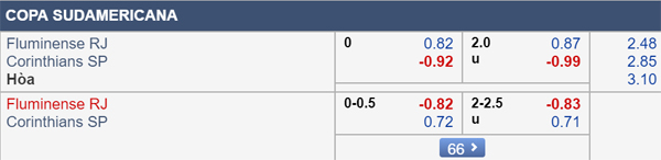 Nhận định Fluminense vs Corinthians, 07h30 ngày 30/8