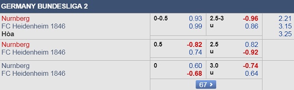 Nhận định Nurnberg vs Heidenheim, 23h30 ngày 30/8