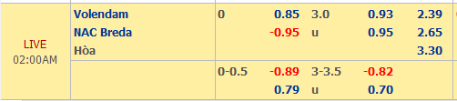 Volendam-vs-NAC-Breda