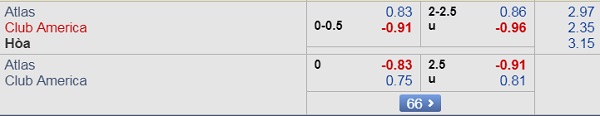Nhận định Atlas vs Club America, 09h00 ngày 31/8