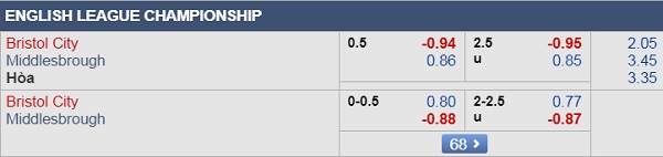 Nhận định Bristol City vs Middlesbrough, 18h30 ngày 31/8