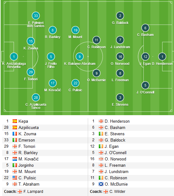 Chelsea-Sheffield