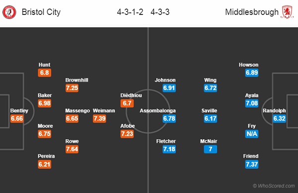 Nhận định Bristol City vs Middlesbrough, 18h30 ngày 31/8