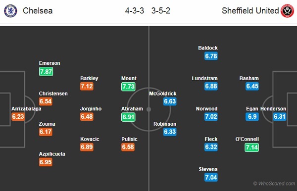 Nhận định Chelsea vs Sheffield Utd, 21h00 ngày 31/8