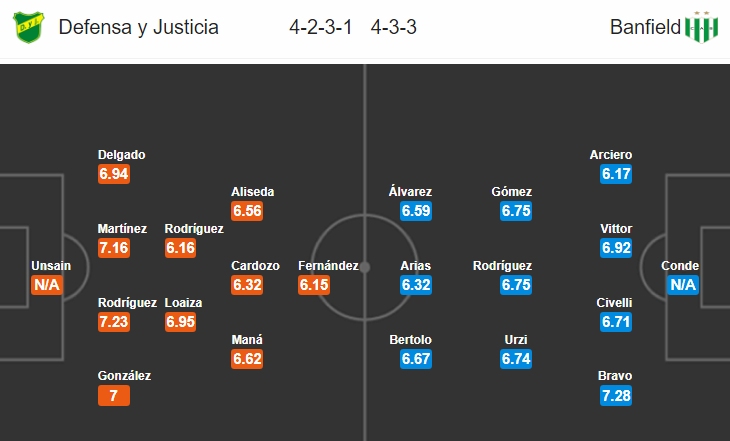 Nhận định bóng đá Defensa vs Banfield, 07h10 ngày 31/8: VĐQG Argentina