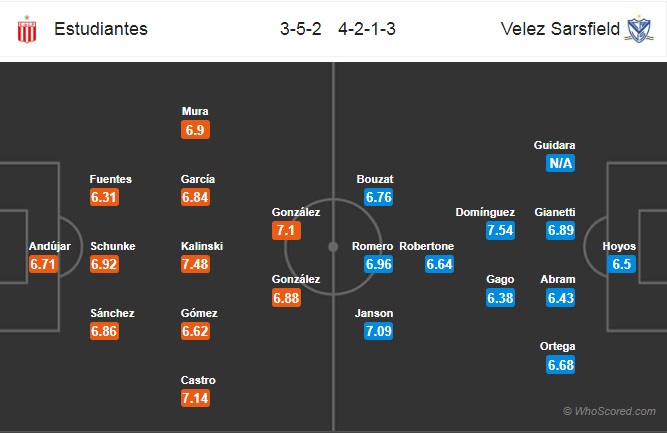 Nhận định Estudiantes vs Velez Sarsfield