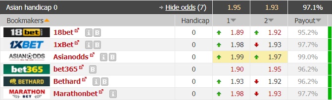 Soi kèo Estudiantes vs Velez Sarsfield