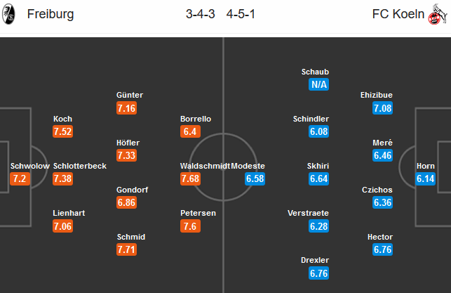 Freiburg-vs-Cologne