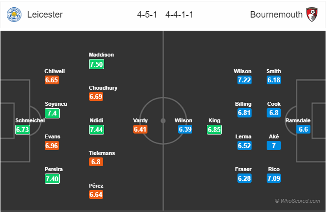 Nhận định bóng đá Leicester vs Bournemouth, 21h00 ngày 31/8: Ngoại Hạng Anh