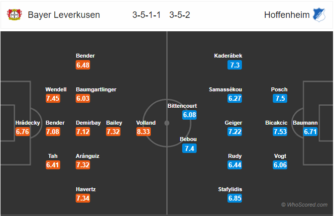 Leverkusen-vs-Hoffenheim