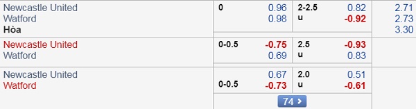 Nhận định Newcastle vs Watford, 21h00 ngày 31/8