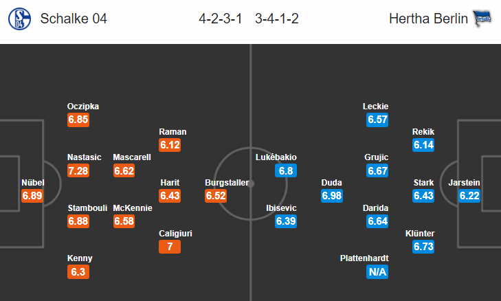 Nhận định bóng đá Schalke vs Hertha Berlin, 20h30 ngày 31/8: VĐQG Đức