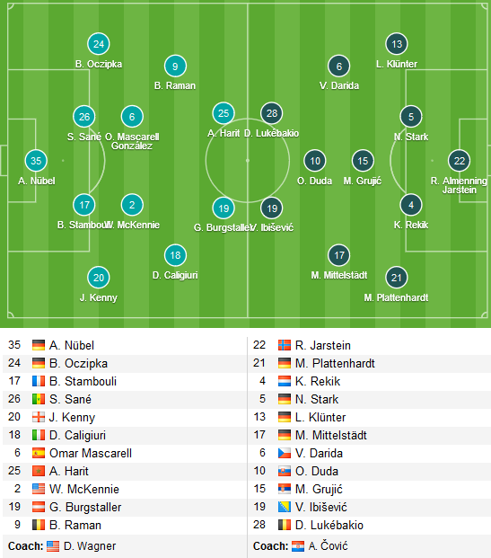 Schalke-vs-Hertha