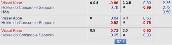 Nhận định Vissel Kobe vs Consadole Sapporo, 17h00 ngày 31/8